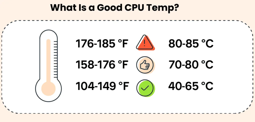 What Is a Good CPU Temp?